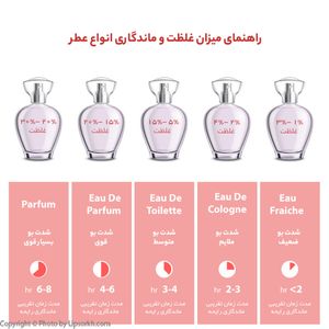 عطر زنانه لاوینیا 100 میلی لیتر مای لیپ سرخ